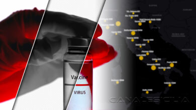 Coronavirus - Covid