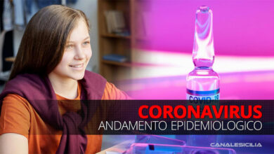 Coronavirus - Covid