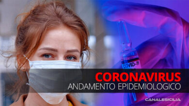 Coronavirus - Covid